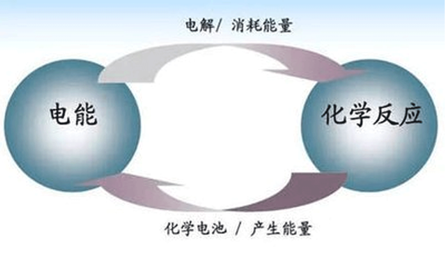 Definition and function of electrolyte for lithium battery