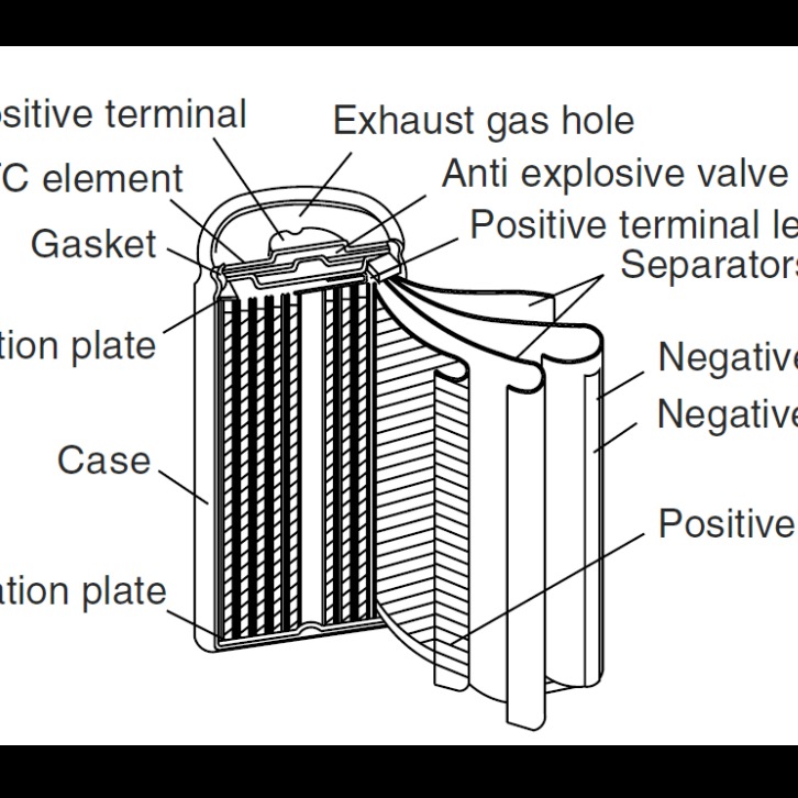 Definition and classification of cylindrical lithium-ion batteries