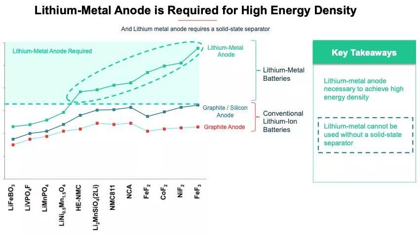 Dilemma and Breakthrough of Lithium Battery Manufacturing