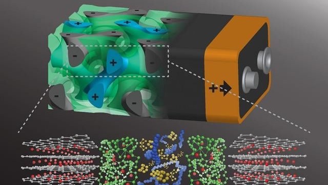 What does high-rate lithium battery mean, and what is the principle of fast charging of lithium battery?