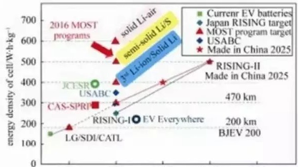 Comprehensive analysis of the development status and technical trends of cylindrical power lithium batteries