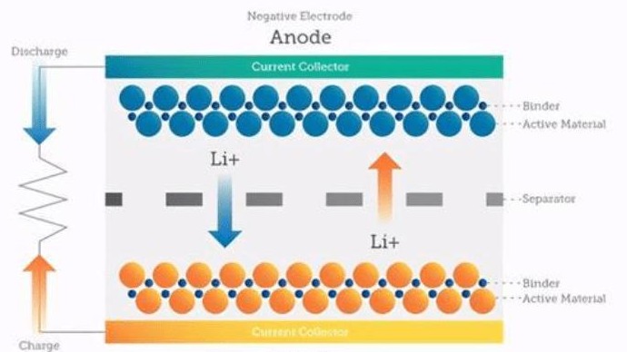 What is the working principle of cylindrical lithium-ion batteries? The working principle and characteristics of cylindrical lithium ion battery