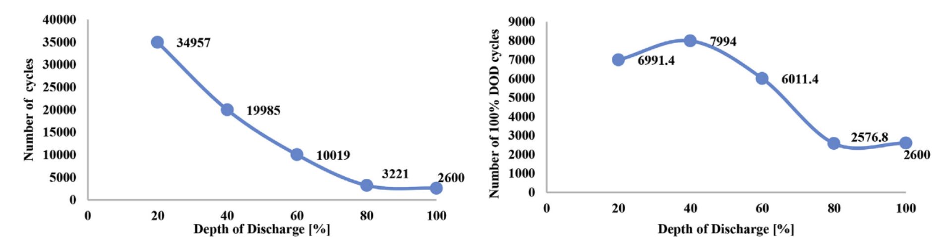 lithium polymer battery cost