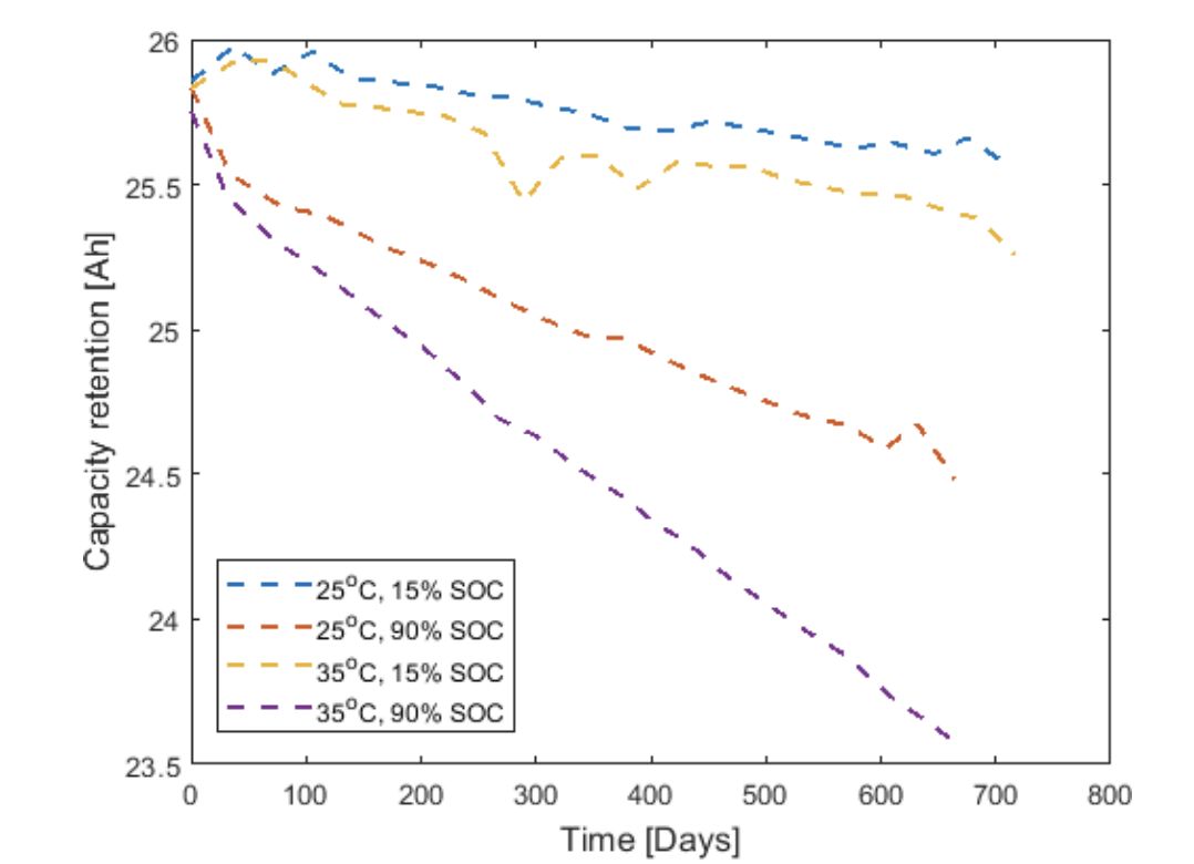 lithium ion battery lithium polymer