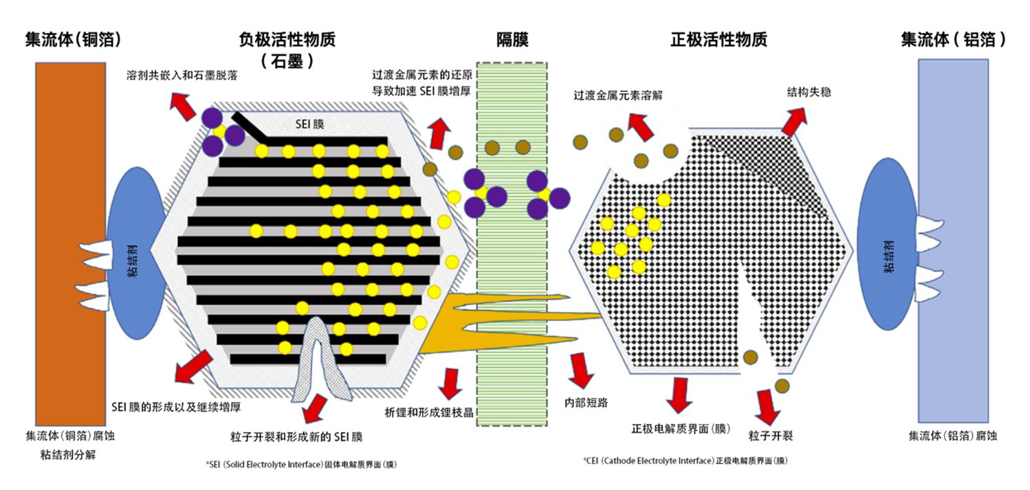 ultrathin rechargeable lithium polymer batteries