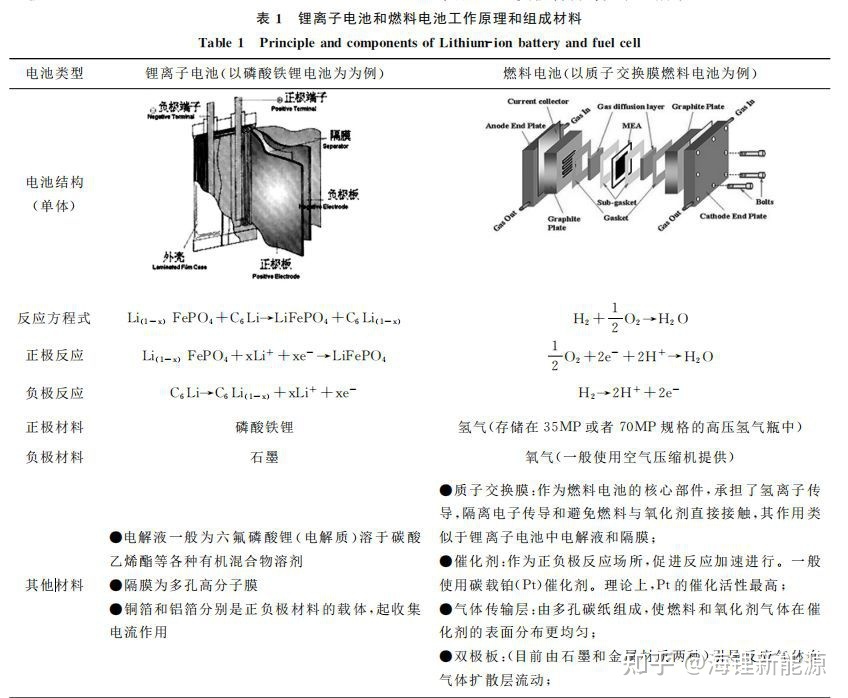 123 lithium battery