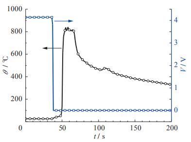 The working principle of lithium- ion battery and energy cell