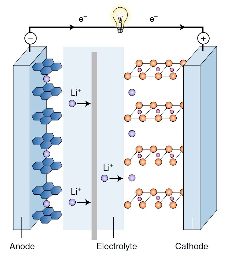 3.7 v polymer lithium battery