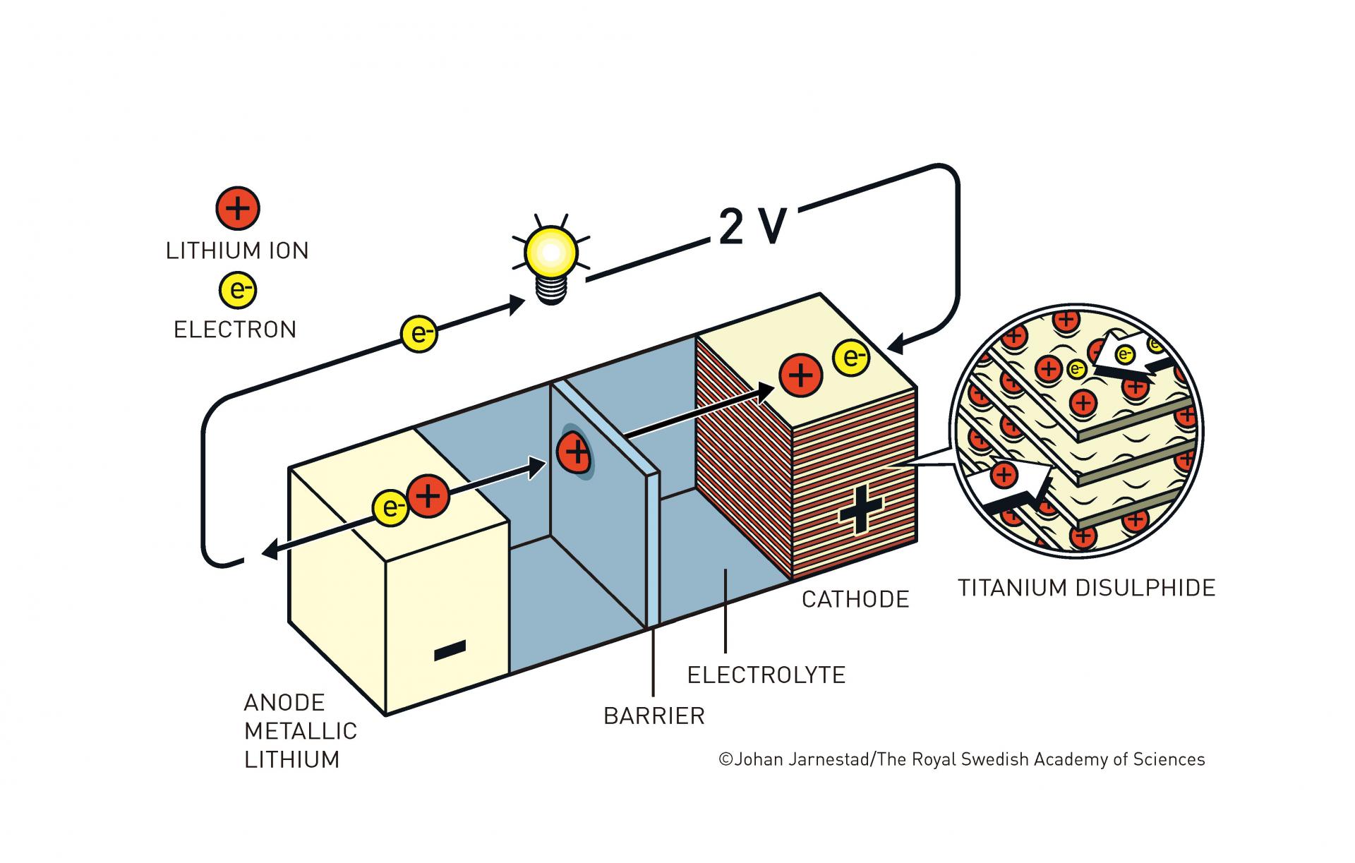 lithium polymer battery on plane