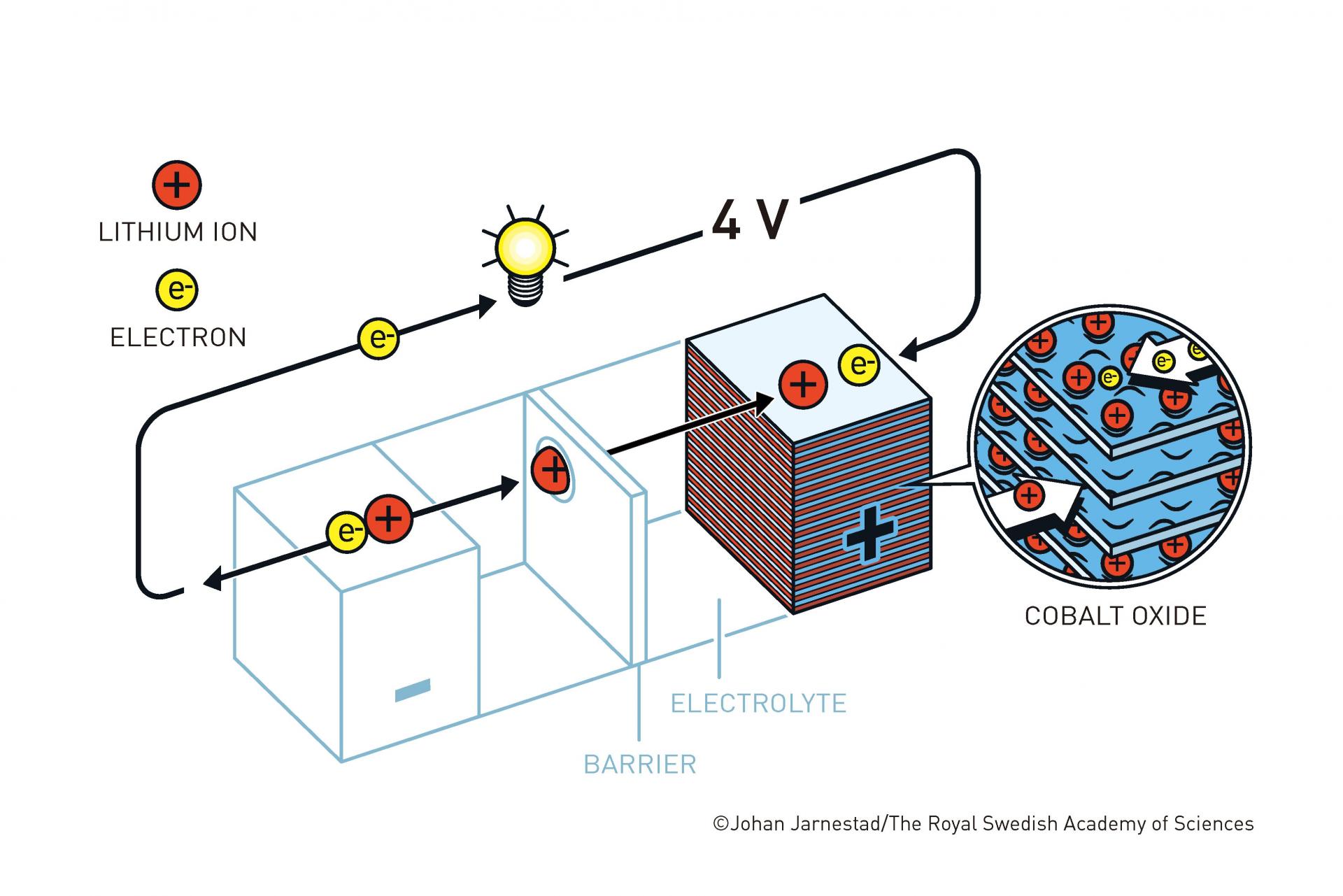 polymer 3.7 v