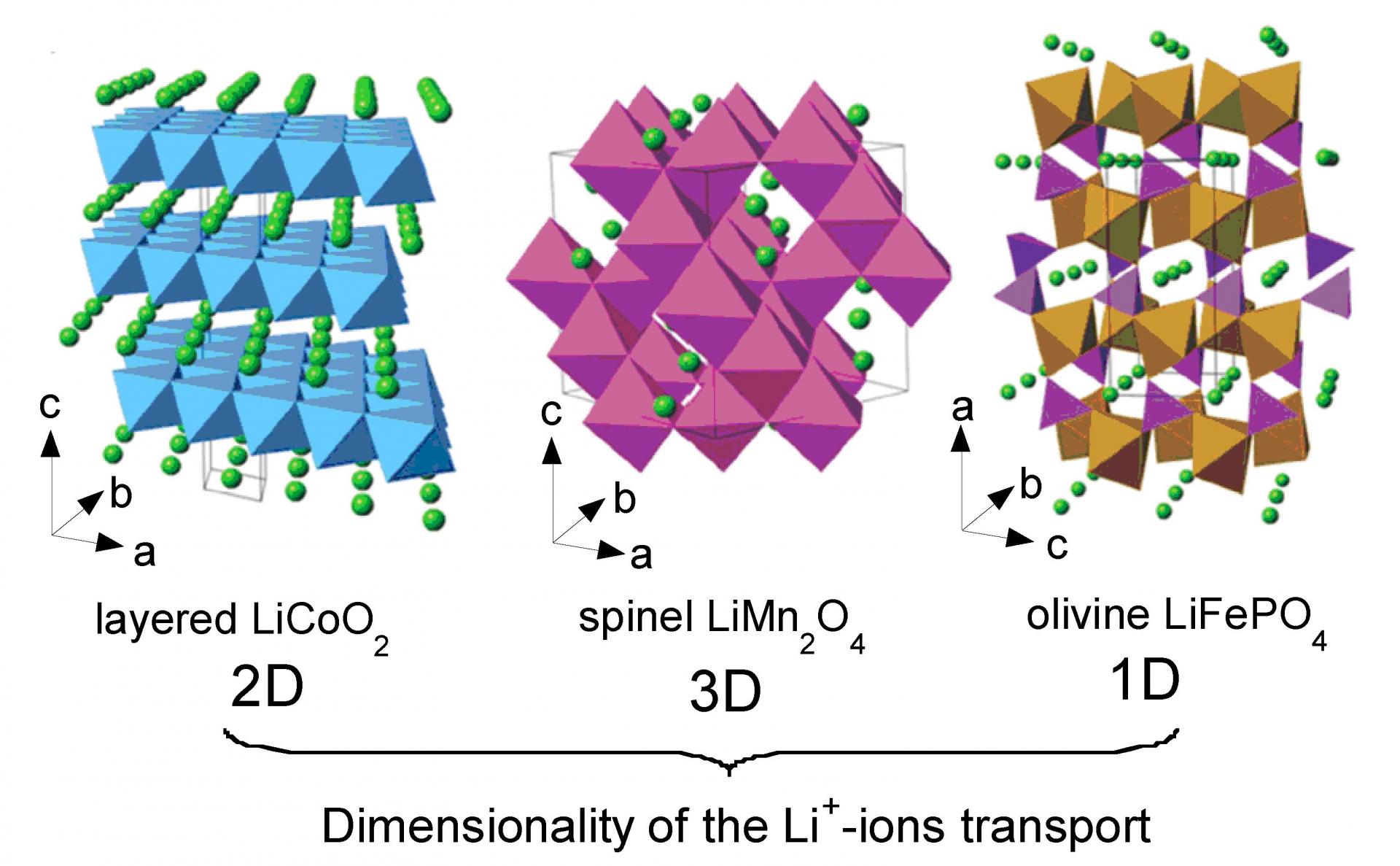 The Nobel Prize in Chemistry was awarded to lithium batteries. How has this technology changed our lives?