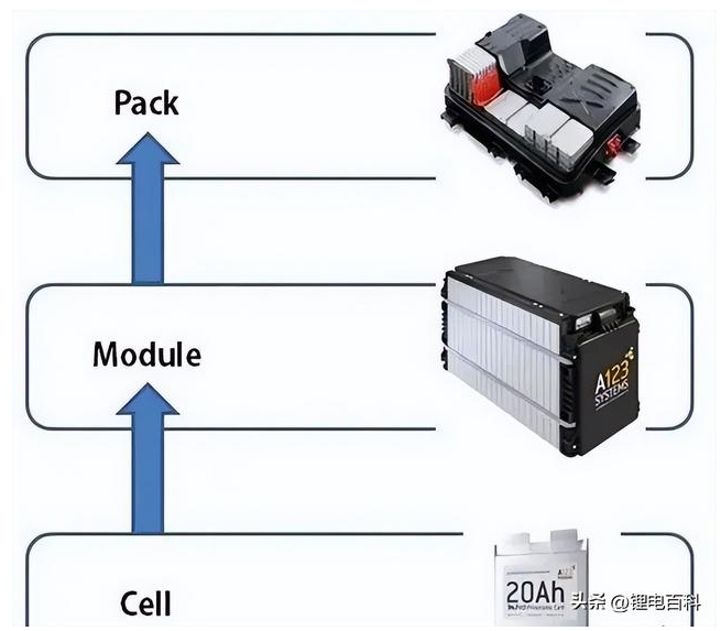 lithium battery producers