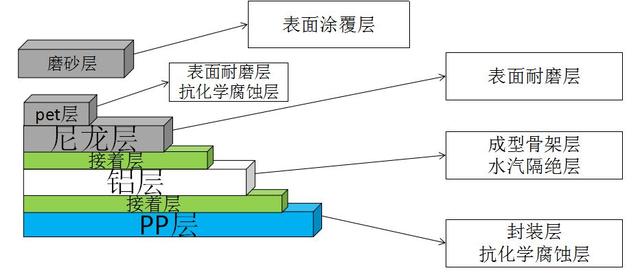 smallest rechargeable battery