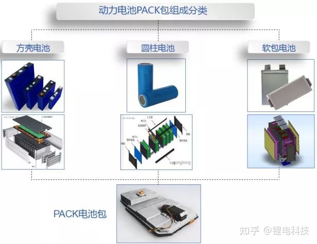 lithium battery