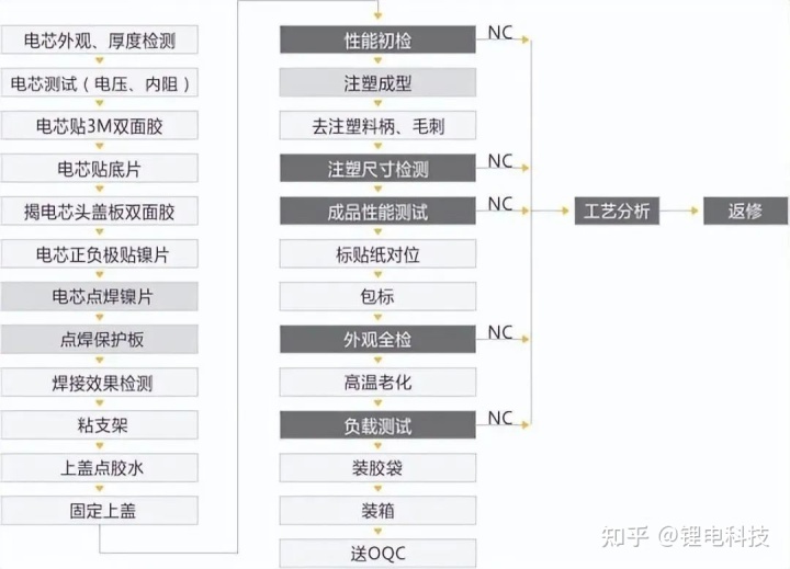 lithium polymer battery