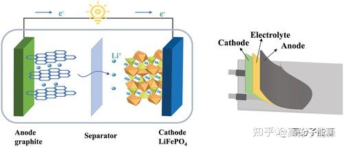 11.1v lithium battery