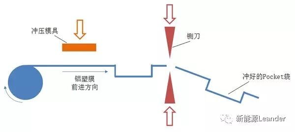 rechargeable battery