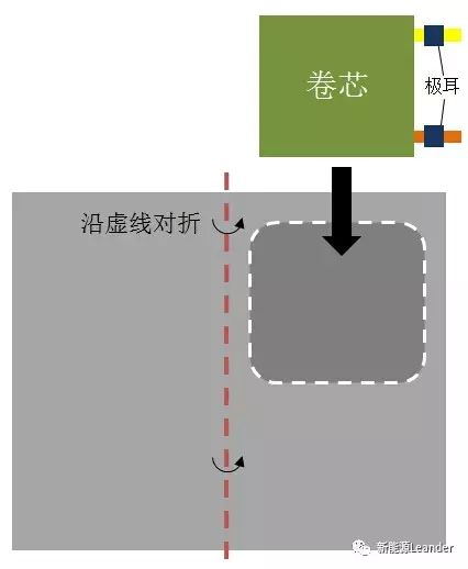 lithium polymer battery