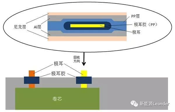 3.7v lithium ion battery