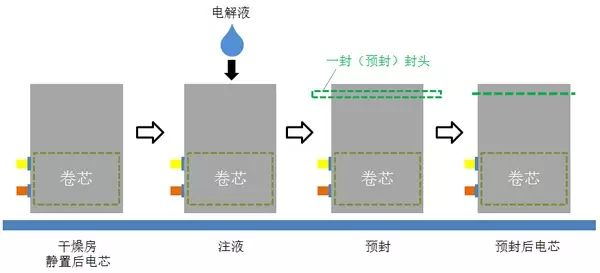 battery cell