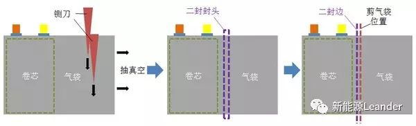 li ion battery