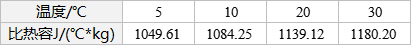 18650 lithium battery