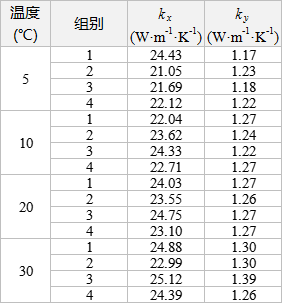 battery cell