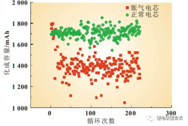 lithium polymer battery