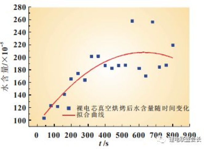 3.7v lithium ion battery