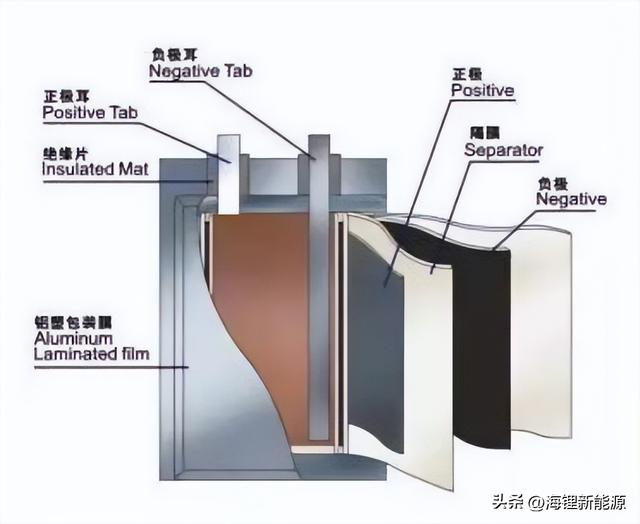 batteries from china