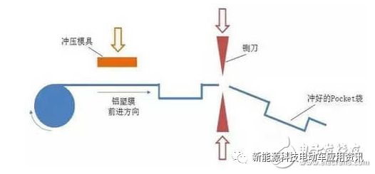 li ion battery 17350 3.7v