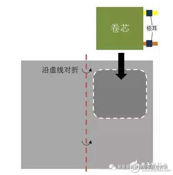 lithium ion battery cell manufacturing machines