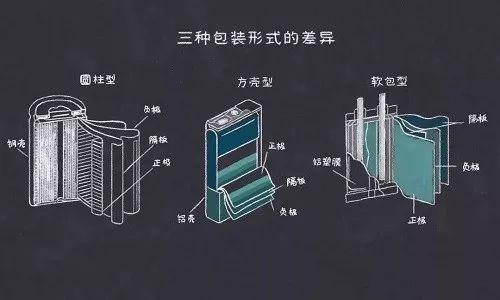 cell battery